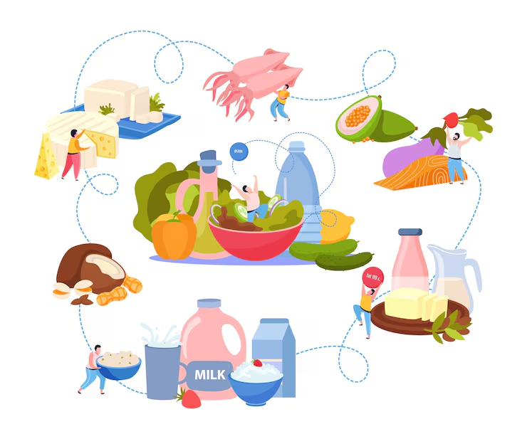 Critical Control Points in Food Production